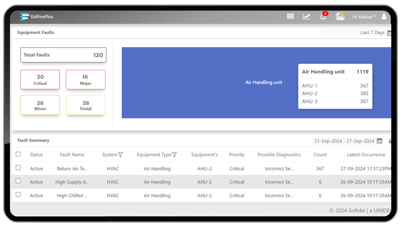 Fault Detection and Diagnostics